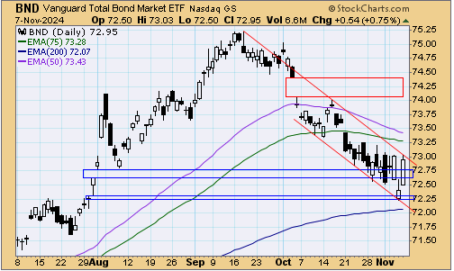 tsp-f-fund-110824.gif