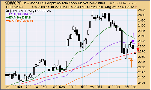 tsp-s-fund-123124.gif