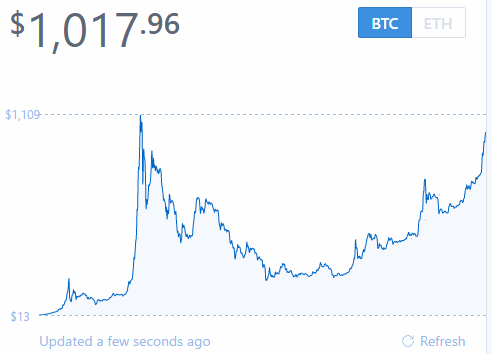 bitcoin1.gif