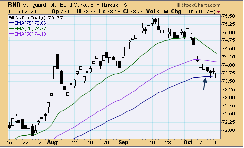 tsp-f-fund-101524.gif