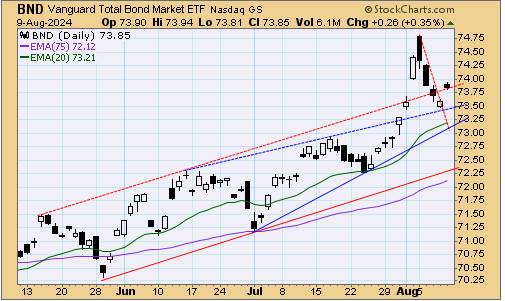 tsp-f-fund-081224.gif