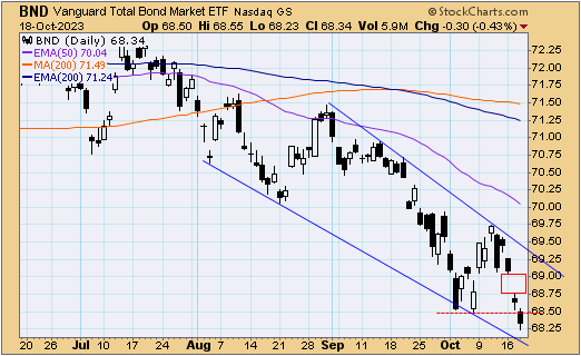 tsp-f-fund-101923.gif