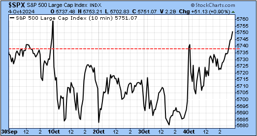 TSP-SP500-100524.gif