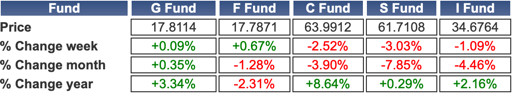 TSP-shares-102823.jpg