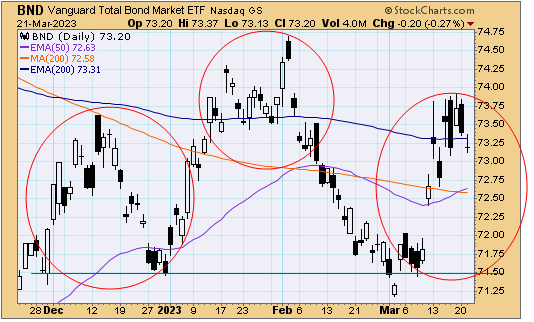 tsp-f-fund-032223.gif