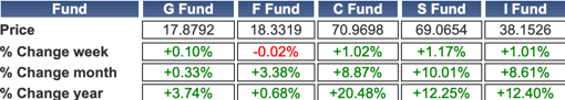 TSP-shares-112623.jpg