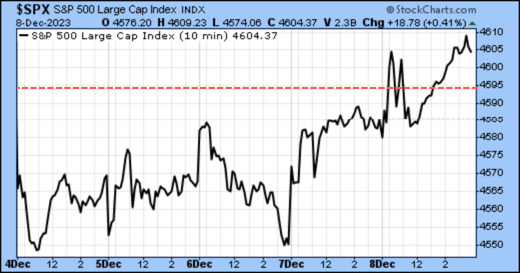 TSP-SP500-121023.jpg