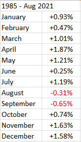 S&P-returns-by-month.gif