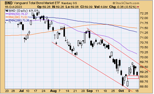 tsp-f-fund-101723.gif