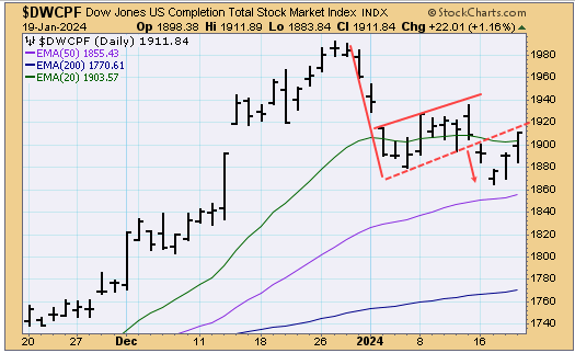 TSP-S-fund-012124.gif