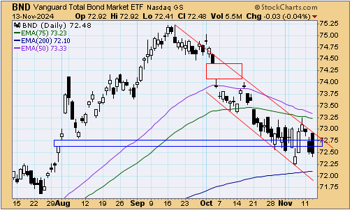 tsp-f-fund-111424.gif