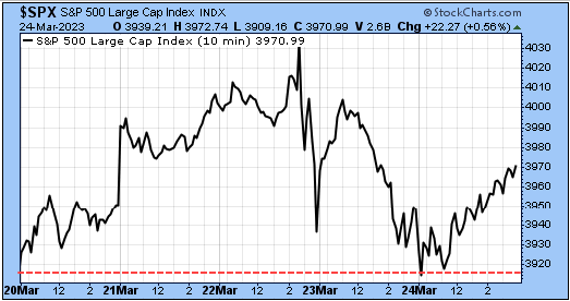 TSP-SP500-032523.gif