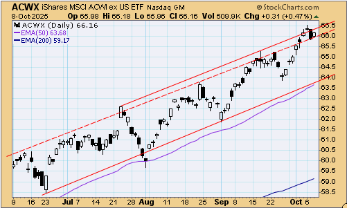 tsp-i-fund-100925.gif