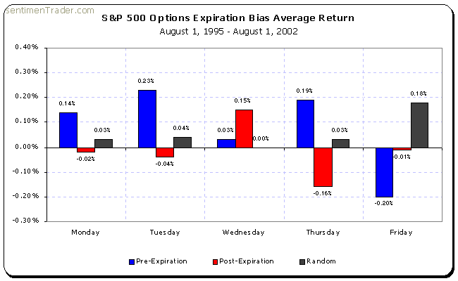 s&poptionavgreturn.gif