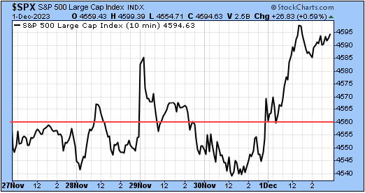 TSP-SP500-120223.gif