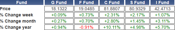 TSP-shares-032324.gif