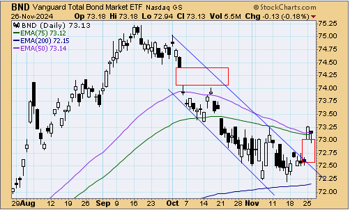 tsp-f-fund-112724.gif