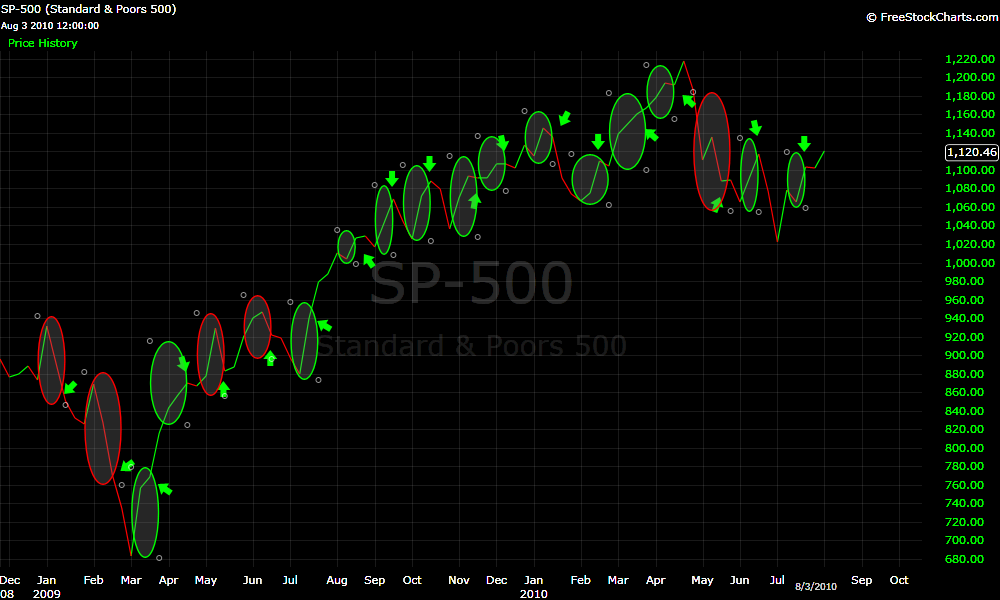 OPEX Weeks 2009-2010.png