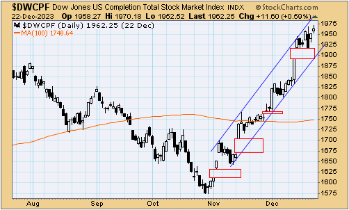 tsp-s-fund-122623.gif