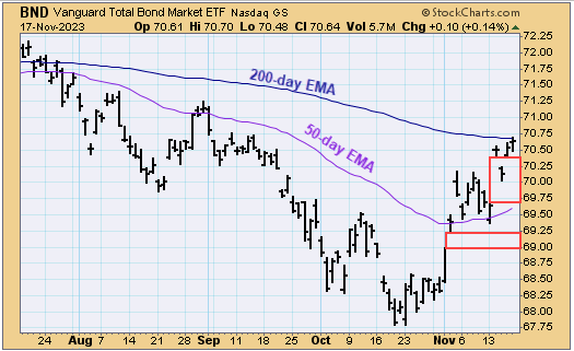 TSP-F-fund-111923.gif