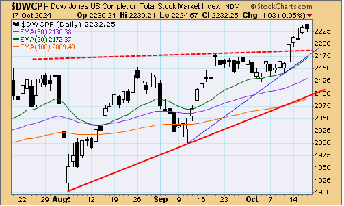 tsp-s-fund-101824.gif