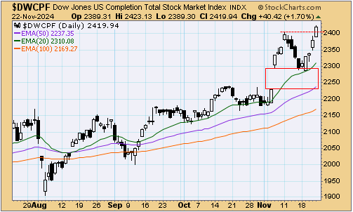 tsp-s-fund-112524.gif