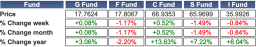 TSP-shares-100723.jpg