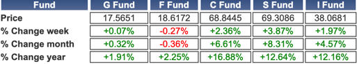 TSP-shares-070123.jpg