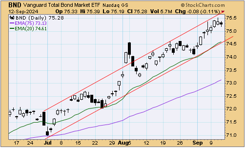 tsp-f-fund-091324.gif