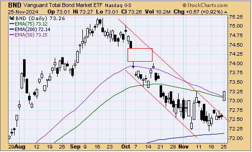 tsp-f-fund-112624.gif