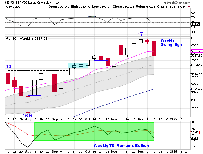 likesmoneycycletrading.blog