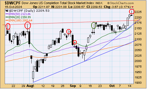 tsp-s-fund-101624.gif