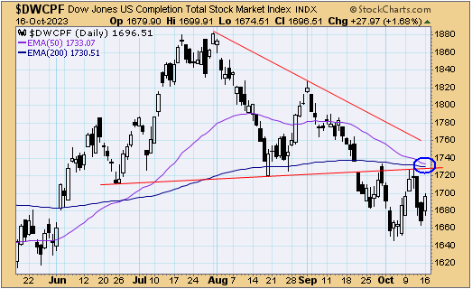 tsp-s-fund-101723.gif