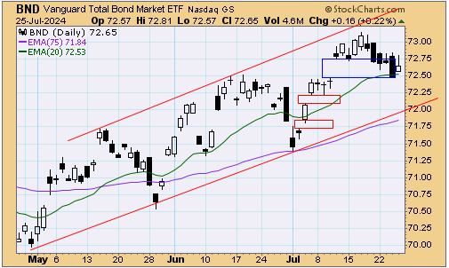 tsp-f-fund-072624.gif