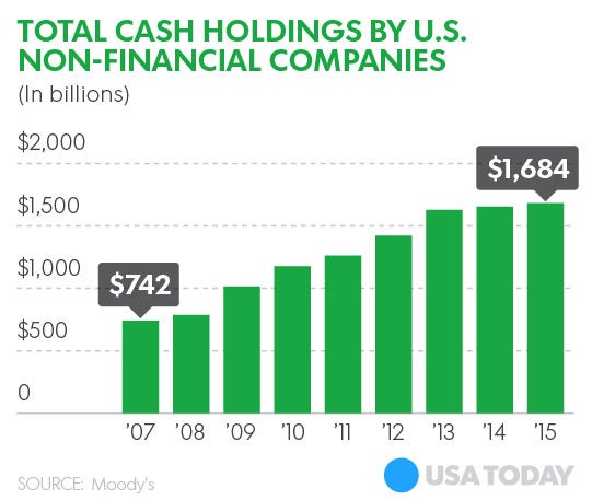 052016-US-cash-holdings.jpg