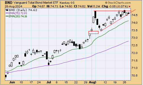 tsp-f-fund-082924.gif