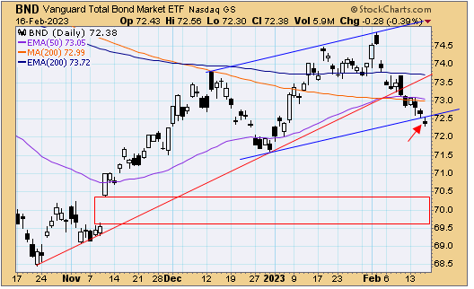 tsp-f-fund-021723.gif