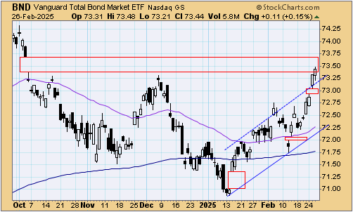 tsp-f-fund-022725.gif