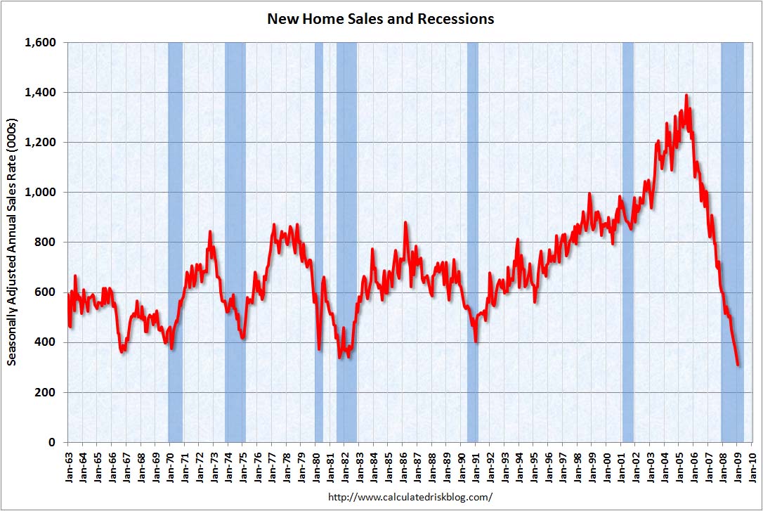 NHSJan2009Sales.jpg