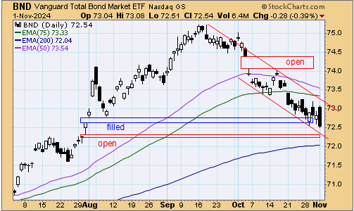 tsp-f-fund-110424.gif