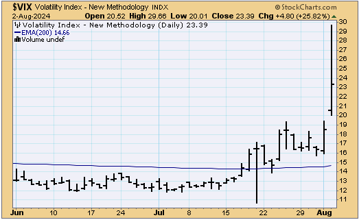 TSP-VIX-080224.gif