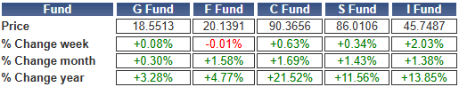 TSP-shares-092824.gif