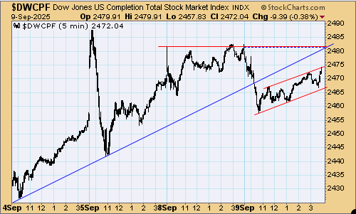 tsp-s-fund-091025.gif