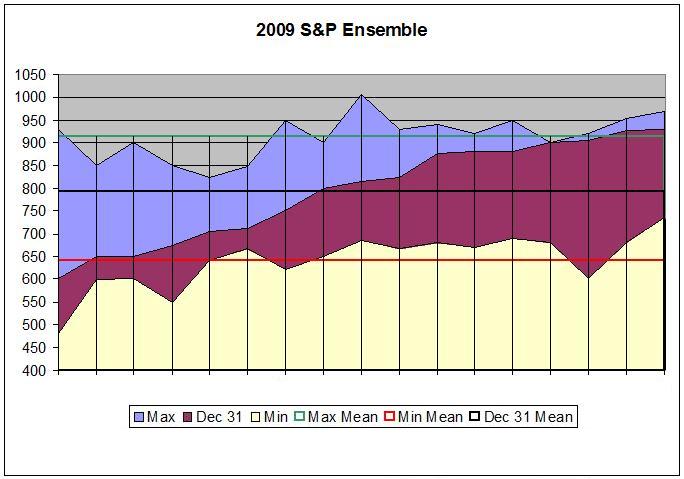 ensemble.JPG