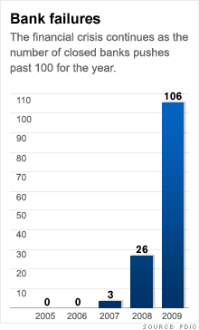 chart_bank_failures_106.03.gif