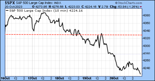 TSP-SP500-102023.jpg