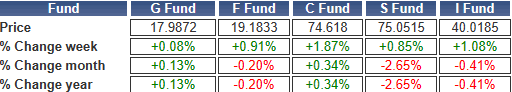 TSP-shares-011424.gif