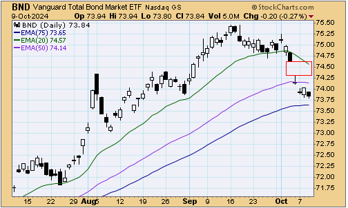 tsp-f-fund-101024.gif