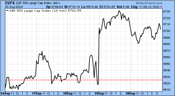 TSP-SP500-092224.gif