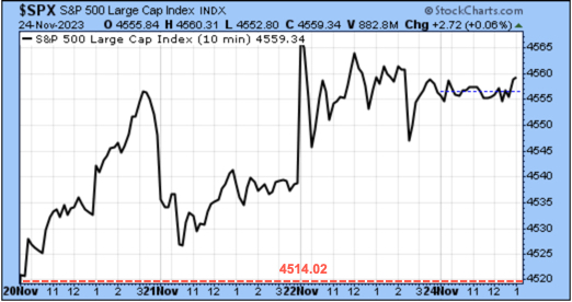 TSP-SP500-112623.jpg